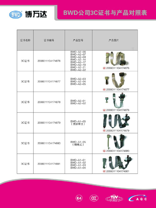 BWD公司3C證書與產品對照表（二）
