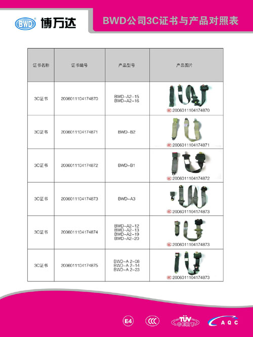 BWD公司3C證書與產品對照表（一）
